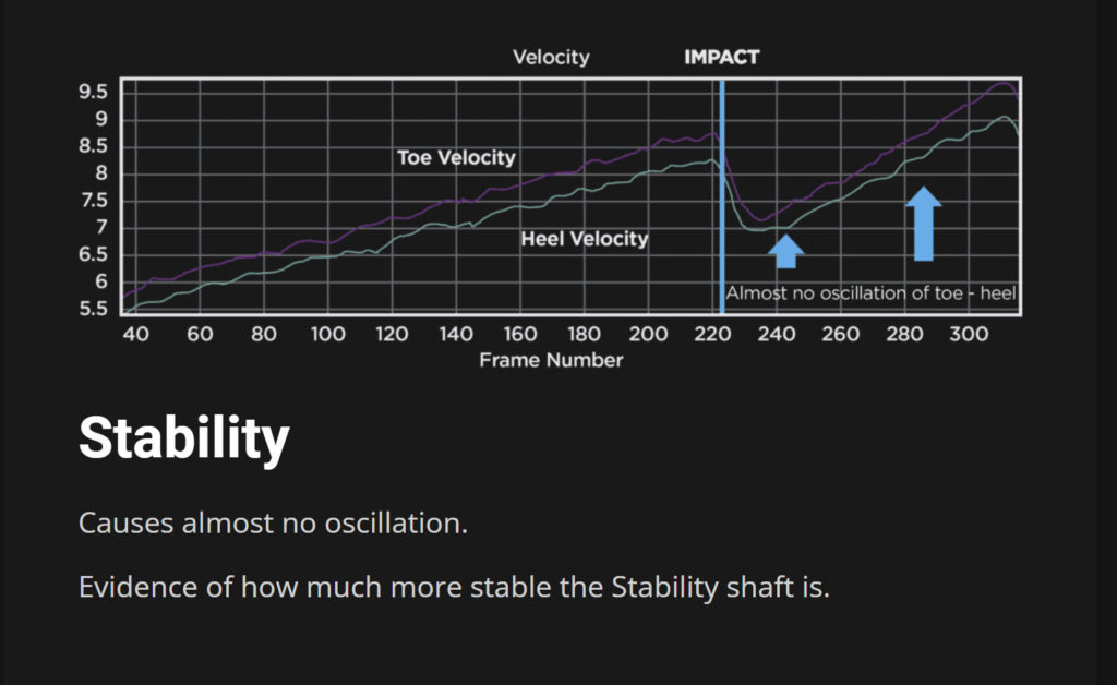 Stability Carbon Stability