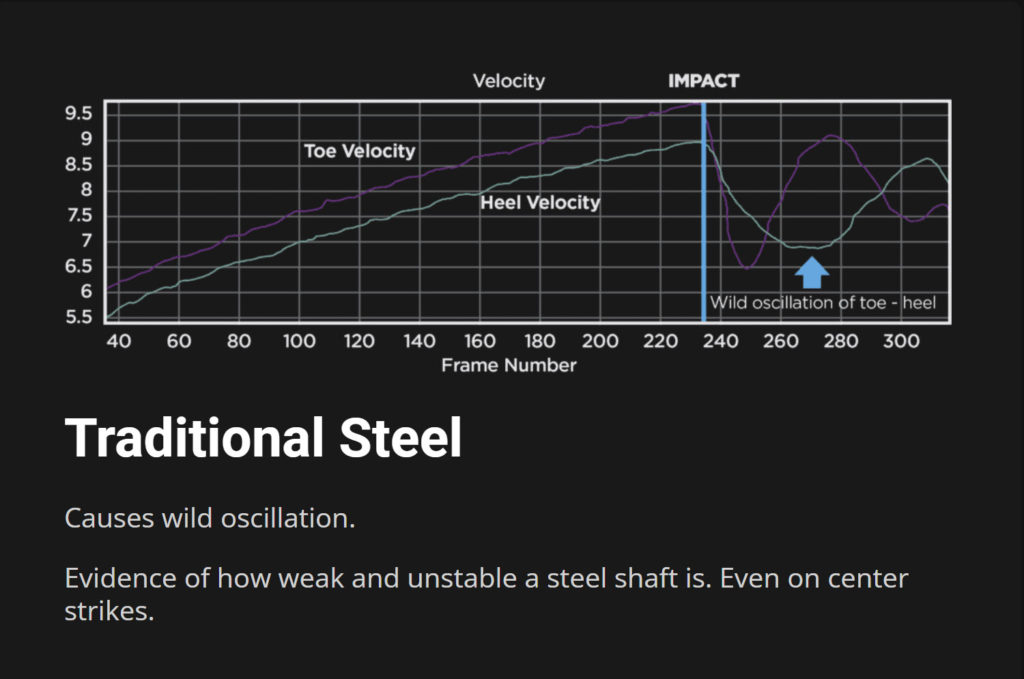 Stability Carbon Vs Steel